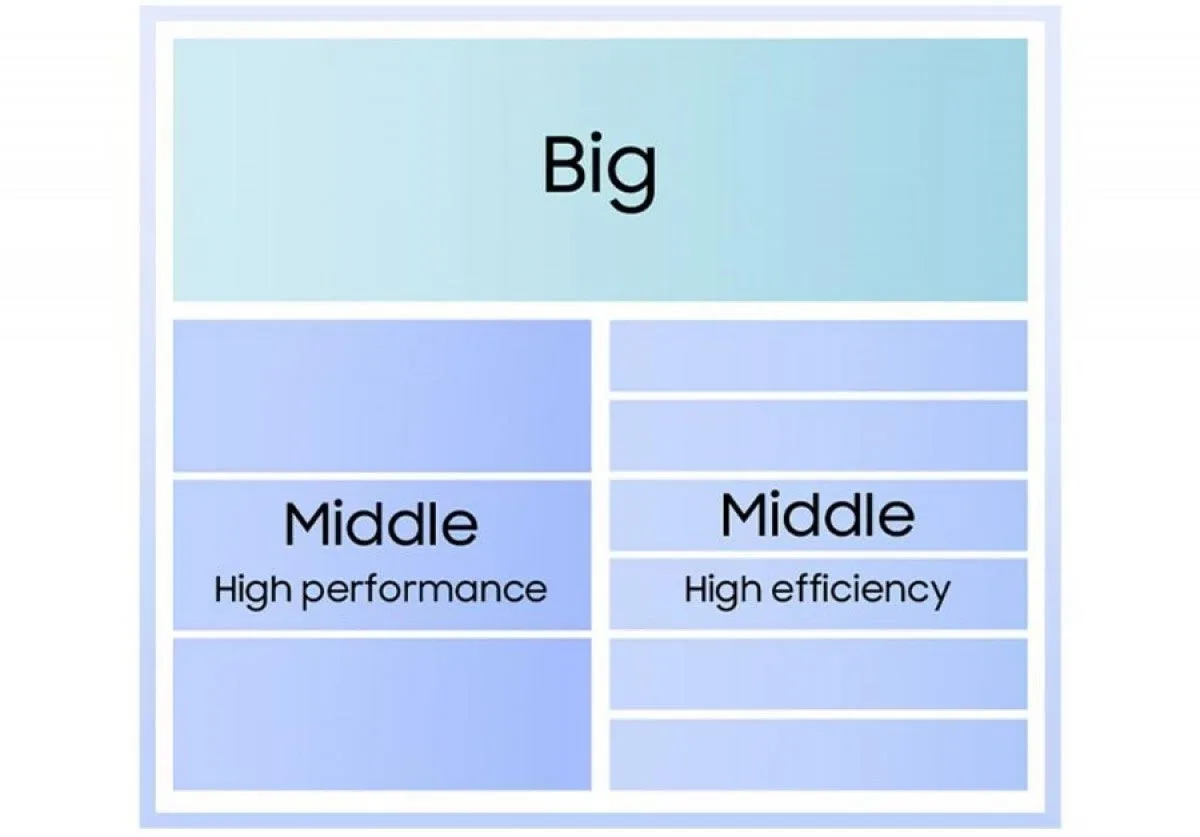 CPU-Samsung-Exynos-2600