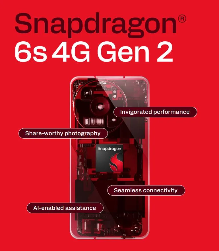 Fitur Qualcomm Snapdragon 6s 4G Gen 2