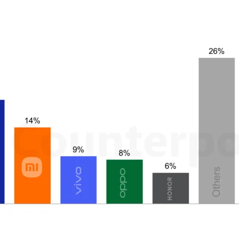 Pasar Smartphone 2026 Diprediksi Lesu, Harga RAM Melonjak dan Spesifikasi Bisa Dipangkas