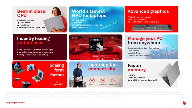 Fitur dan Spesifikasi Utama Snapdragon X2 Plus