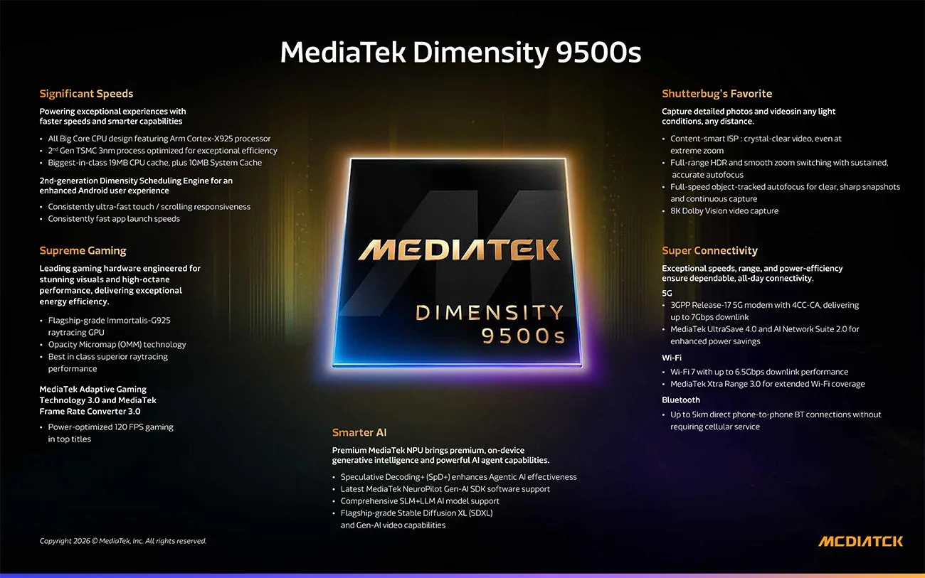 MediaTek-Dimensity-9500s