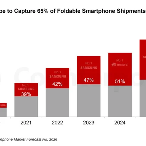 Counterpoint-Pasar-Smartphone-Foldable-2026-Membuka-Babak-Baru,-Tipe-Buku-Makin-Populer