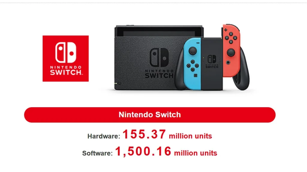 Switch-Menjadi-Konsol-Gaming-Terlaris-Nintendo-Sepanjang-Masa-