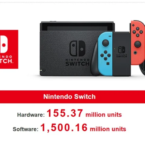 Switch-Menjadi-Konsol-Gaming-Terlaris-Nintendo-Sepanjang-Masa-