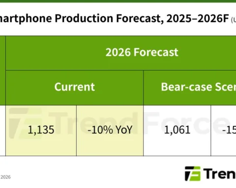 [TrendForce] Lonjakan Harga Memori akan Menekan Industri Smartphone 2026