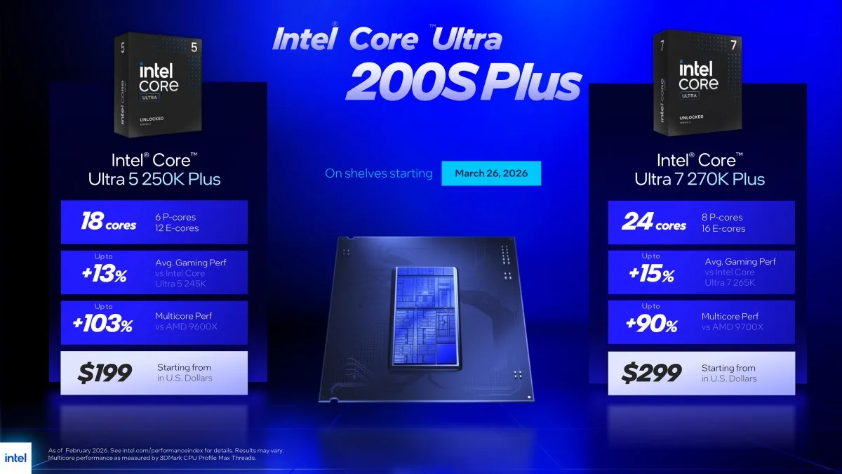Intel Rilis Core Ultra 200S Plus, Performa Gaming Naik 15% Harga Mulai US$200 2