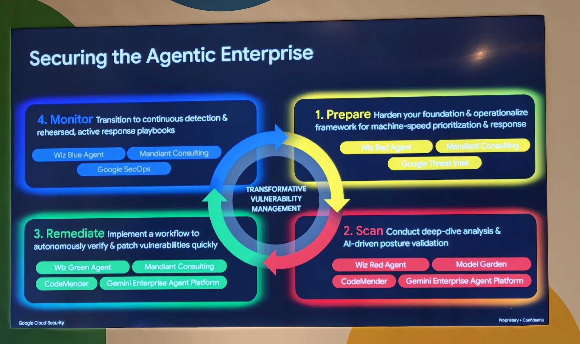 Google Cloud - Gemini Enterprise